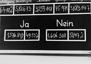 Referendums: Result of the referendum on the Zwentendorf nuclear