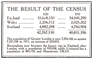 Statistics: Results of the 1921 census