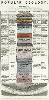 Explanation: ROCK STRATA DIAGRAM