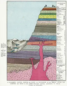 Diagrammatic: ROCK STRATA SECTIONS