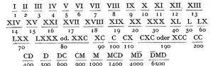 Numeral: Roman numerals