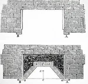 Instead: Rumford's (1778-1829) improved fireplace