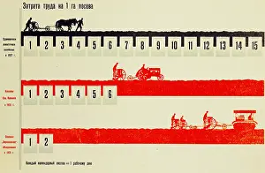 Hectare: Russia, agriculture, graphic Amount of work for