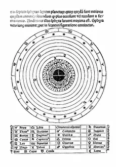 Orbits: Sacrobosco, Schematic Representation of the Cosmos, 13th Cen