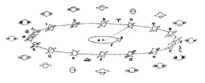 Diagram: Saturn. Diagram of Saturn and its orbit and altering