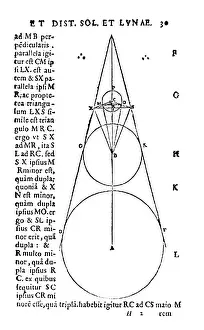 Heliocentric: Scale of Earth, Sun, and Moon, Aristarchus