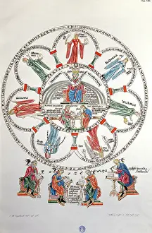 Artes: science, allegories, philosophy surrounded by