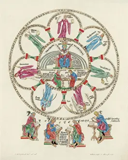 Philosophers: Science Allegorised