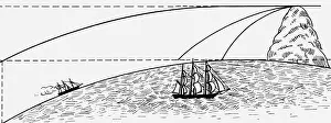 Curvature: science, geography, curvature of the earth, drawing