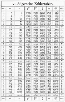Numerical: science, mathematics, chart Allgemeine Zahlentafel