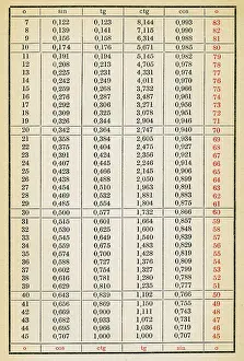 Numerical: science, mathematics, geometry, chart Zahlenwerte