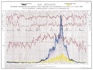 Rate: Second Cholera Pandemic, Mortality Rate, 1849