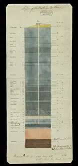 1813: Section of the Bath Easton Coal Mine, Avon