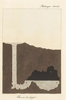 Cavity: Section through a geyser in Iceland