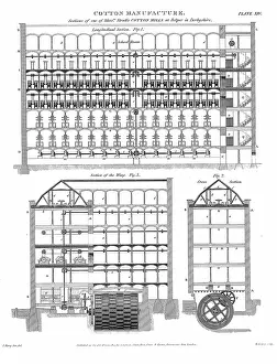 Distribution: Sectional view of Strutt's model cotton mills