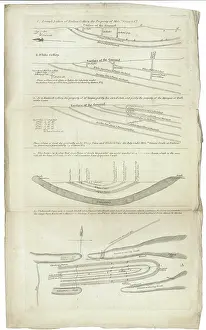 1811: Sections and plan of the collieries around Nailsea