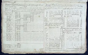 1757: Service Record Book 1757