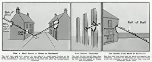 Hartlepool: Shell damage in Hartlepool, WW1