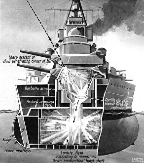 Steeply: Shell-fire hitting a Battleship, Second World War, 1941