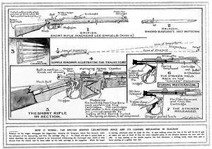 Trajectory: SHORT RIFLE DIAGRAM 1915