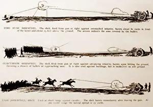 Shrapnel: How shrapnel works, WW1