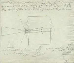 Hmso: Sir George Cayley's drawings