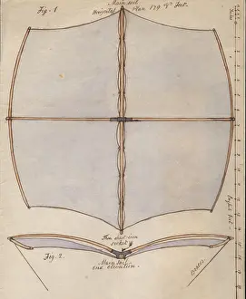 Fore: Sir George Cayley's drawings