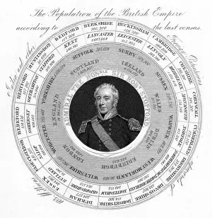 Statistics: SIR ROBERT STOPFORD