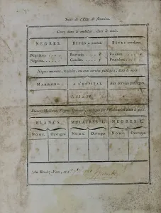 Ducs: Slave report, Musee d'histoire de Nantes, Nantes, France