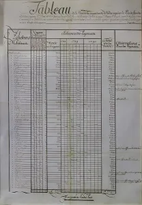 Ducs: Slave ship cargo list, Musee d'histoire de Nantes, Nantes