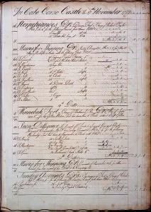 Corso: Slavery records