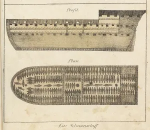 Stowage: Slaves Stowed on Ship