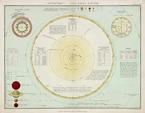 Solar System 1860