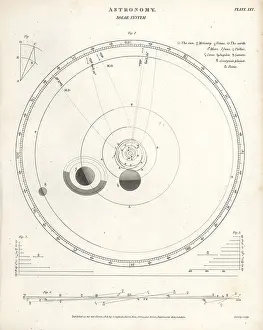 Uranus: The solar system