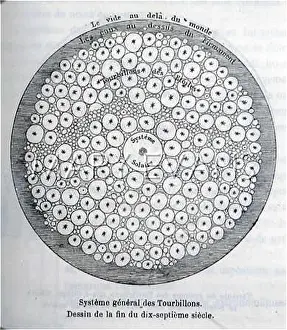 Vortices: Solar System