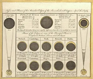 Phases: Solar Eclipse, 1764