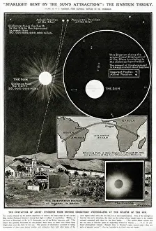 Curvature: Solar Eclipse 1919