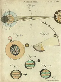 Phases: Solar Eclipse Phases
