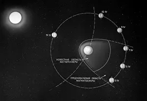 Scheme: Space flight of interplanetary spaceship Luna-10, 1966