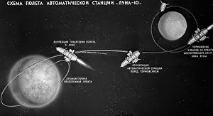 Scheme: Space flight of interplanetary spaceship Luna-10, 1966