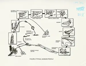 Orbiter: Space Shuttle Orbiter