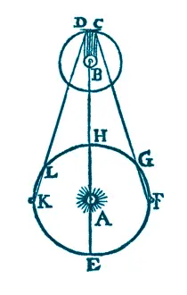 Olaus: Speed of Light Measurement, 1676