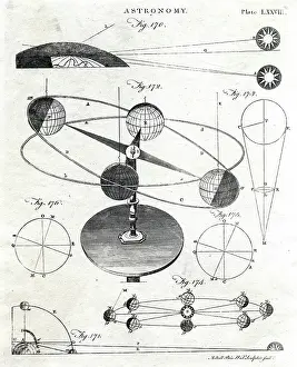 Globes: Spheres depicting the Earth's orbit round the Sun