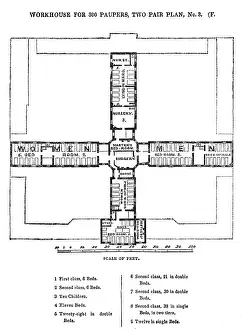 Blueprint: Square workhouse, second floor plan