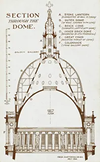 Pinnacle: St Paul's Cathedral - Section through Wren's Dome