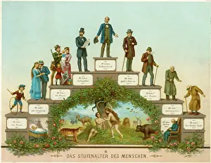 STAGES OF MAN (GERMAN)