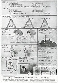 Profits: Stanley Baldwin's Budget at a Glance 1923