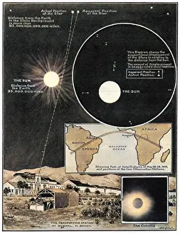 Gravitation: Starlight bent by the Sun's Attraction: The Einstein Theory