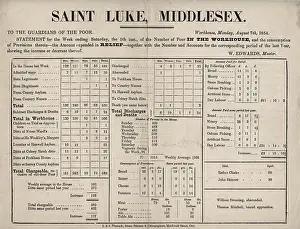 Statement of Poor Relief in St Luke's Parish, 1854