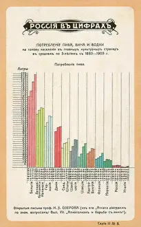 Litres: Statistics on beer consumption